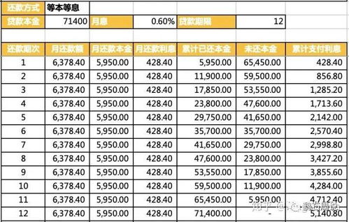 等本等息什么意思提前还款