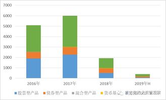 股票投资收益率的计算公式