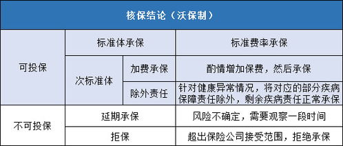 延期承保图片