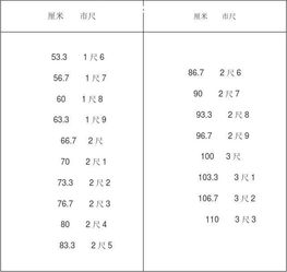 尺寸和厘米的换算表