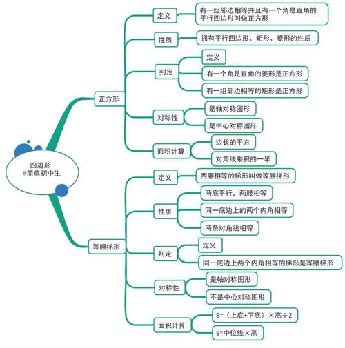 七下数学思维导图全书