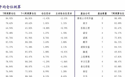 友邦华泰盛世中国基金净值