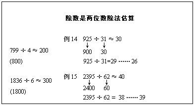 兩位數除法豎式