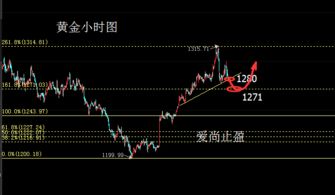 连续跳空低开低走意味什么