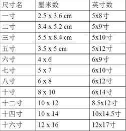 ps設置4寸畫布步驟:1,打開photoshop,然後點擊文件中的新建.