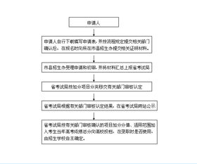 海南省考公务员2022年考试时间