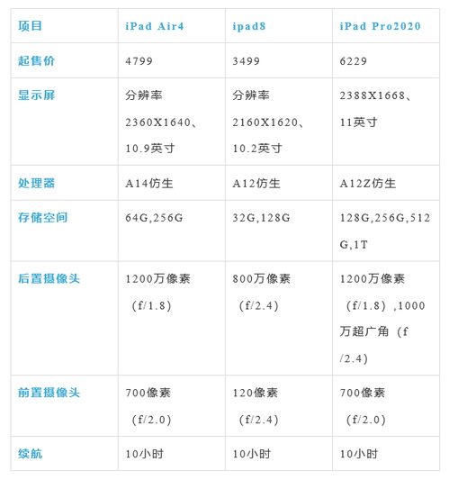 ipad8型号对照表图片