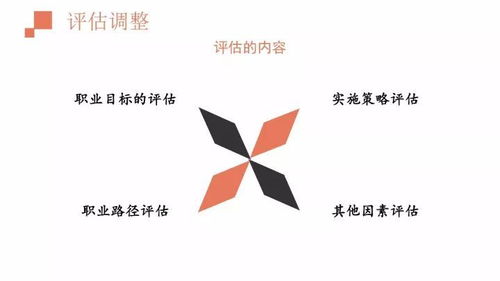 阶段目标从哪四个方面提出要求