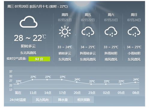 濮阳市天气预报15天查询