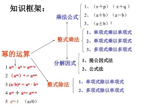 二次根式加减乘除混合计算