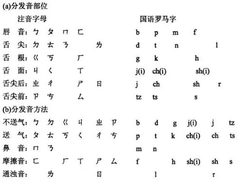 历史的拼音怎么读