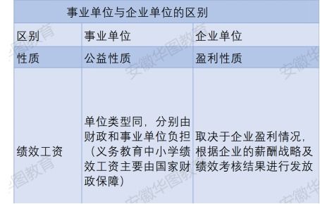 行政单位,事业单位和企业单位的区别