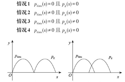 sinx>0