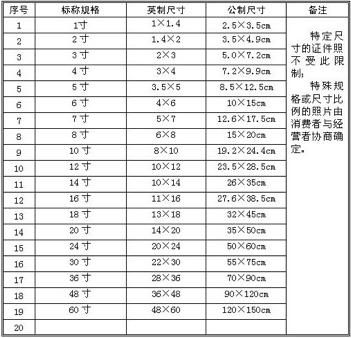 十寸多大多少厘米