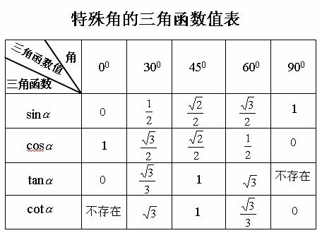 导函数与原函数的转换公式