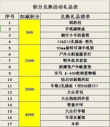 汽車保養項目表格