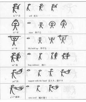 古印度文以及中国的甲骨文,都是独立地从原始社会最简单的图画和花纹