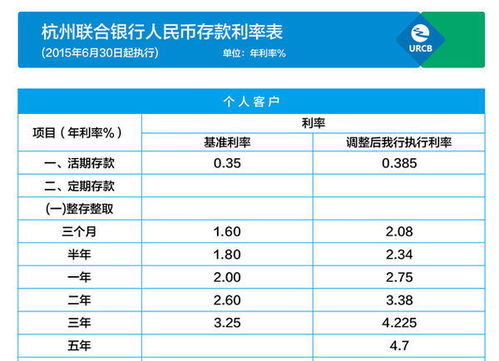 農村信用社存一萬一年利息是多少錢