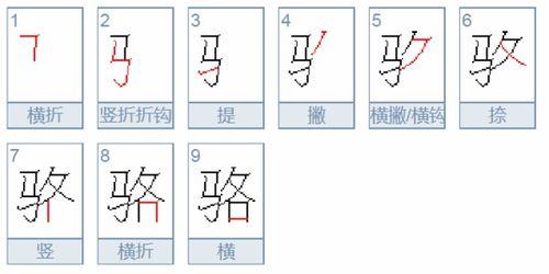 骆的组词图片