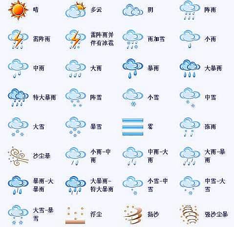 表示天气的各种符号