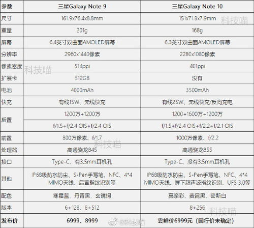 红米note9手机配置参数图片