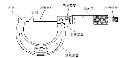 千分尺最简单的认法图片