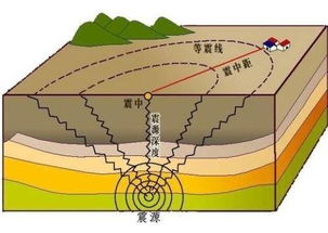 地震的形成過程 視頻動畫