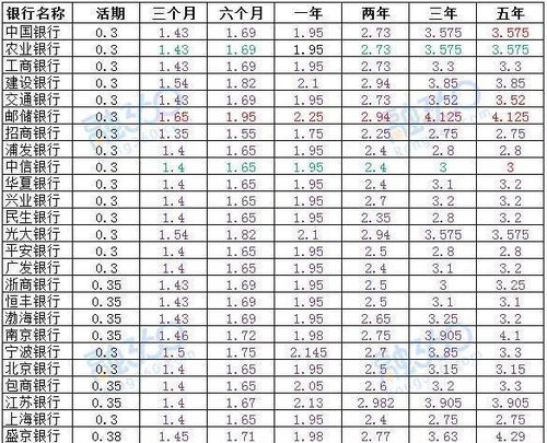 20万2分利息一个月多少钱(20万2分的利息一年是多少钱)