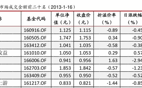 华宝行业精选基金(240010)2015