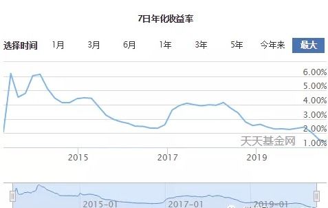 年收益率3.65%是多少