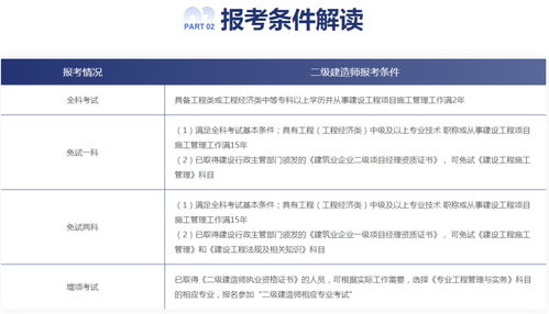 二建报名条件及学历专业