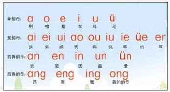 例如,ang,eng,ong,ing; 你和深韵母是鼻音韵母景韵母是后鼻音