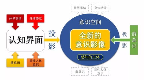 提高科学思维能力,要求提高战略思维