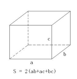长方体的面积公式和表面积计算公式