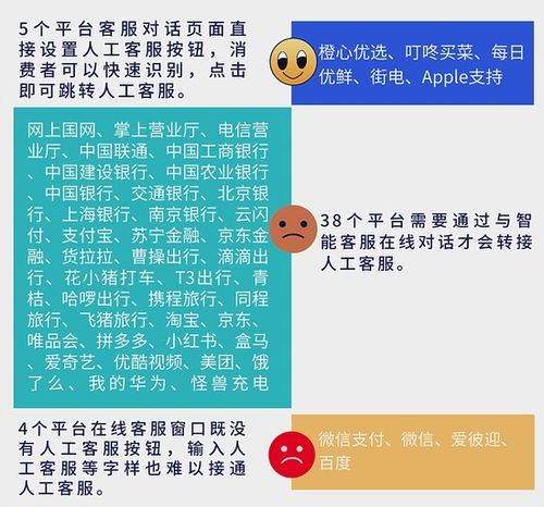 滴滴出行投诉电话号码是多少？