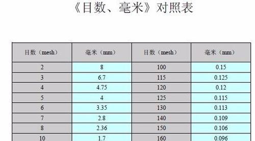 筛网80目是多少毫米