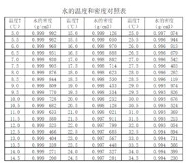 550ml水等于多少斤酒