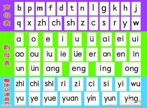 26个汉语拼音字母怎么读