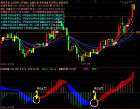 macd是什么意思 股票两根线