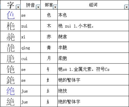 王加偏旁组成新字再组词