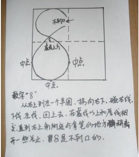 数字8的正确写法田字格