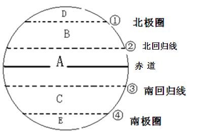 南极圈的纬度66.