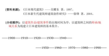 师徒辈分关系表 师门