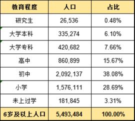 蒙古族人口2022总人数口,蒙古族人口占比