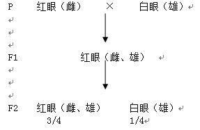 萨顿的假说详细介绍一下.