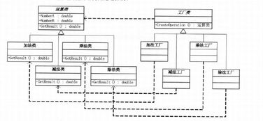 简单工厂模式的优缺点