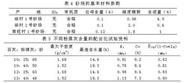 烧失量计算公式