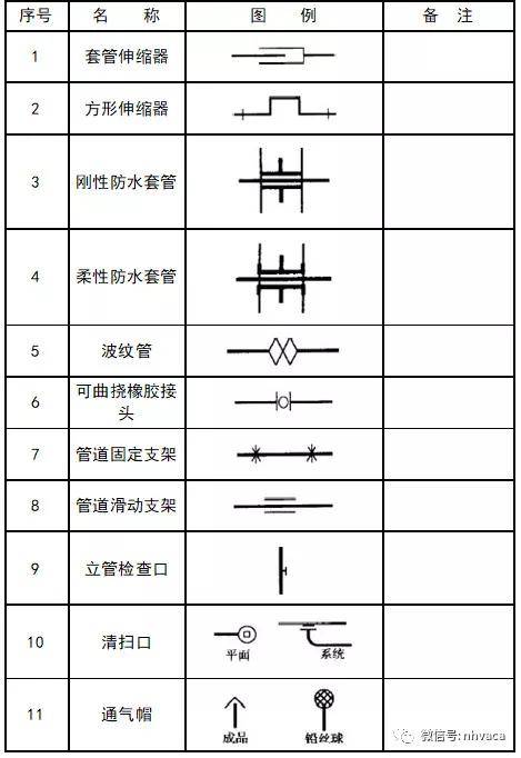 介质的泊松比字母怎么念?