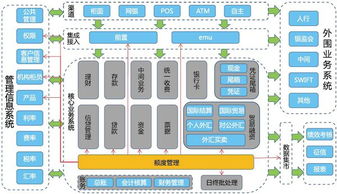 敞口金额什么意思