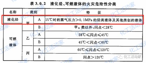 聚苯乙烯火灾危险性分类